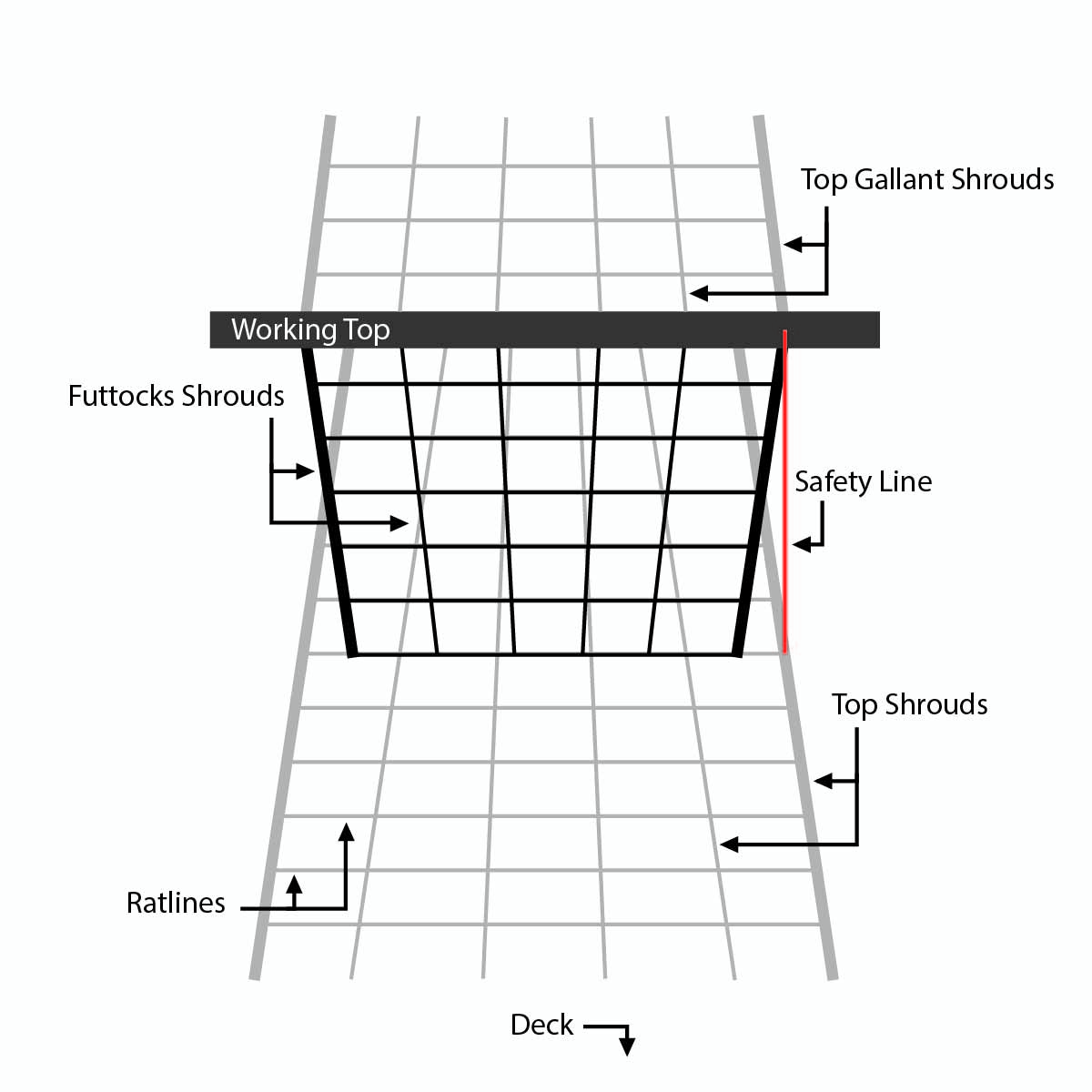 Front Shroud Diagram Front Shroud Diagram