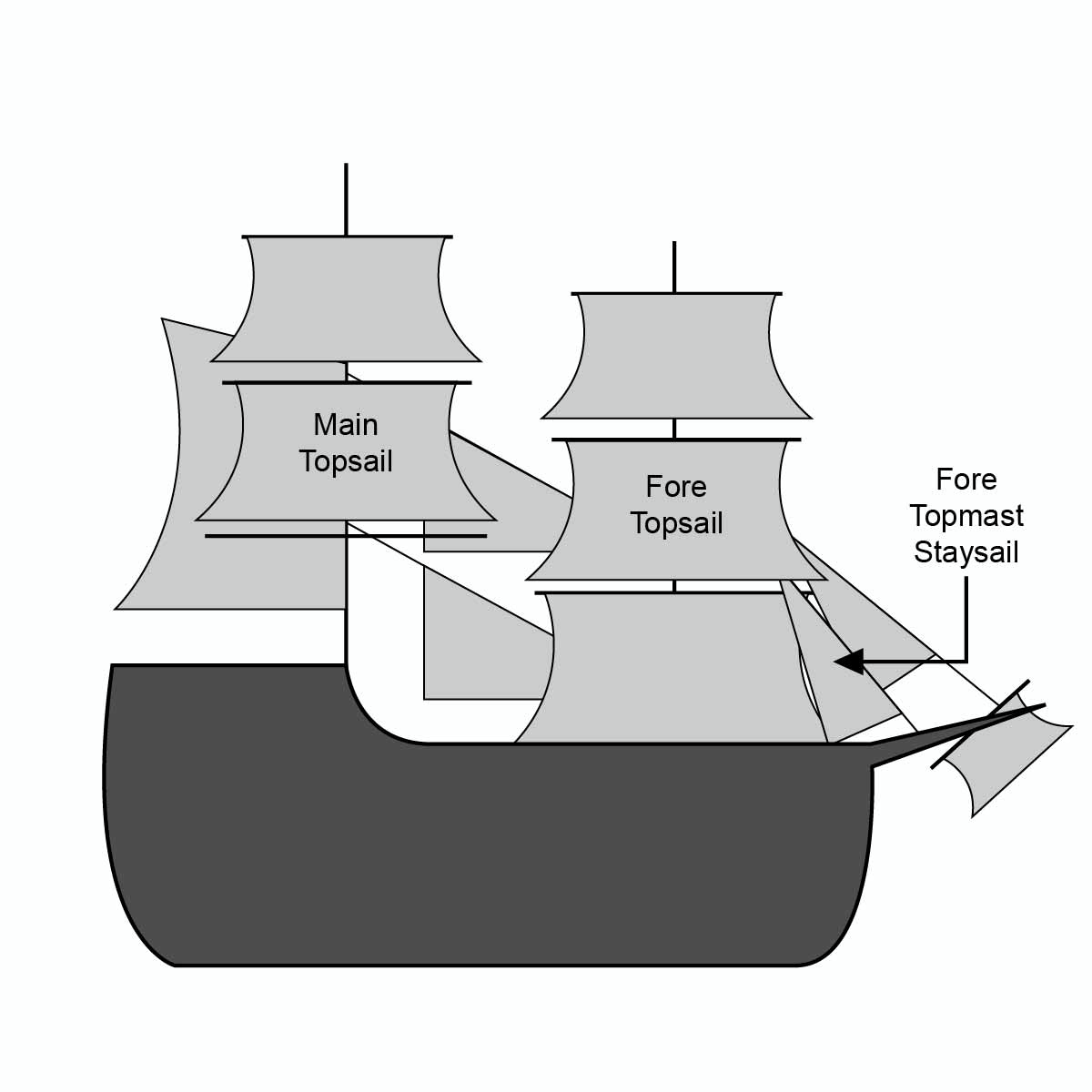 Lady Washington Sail Diagram