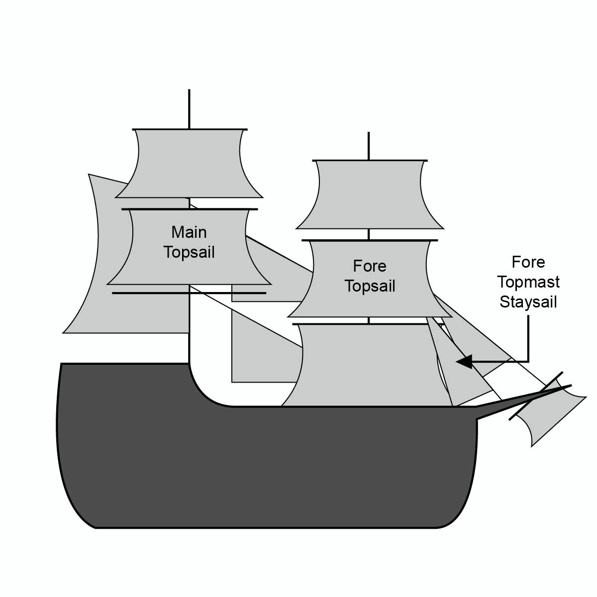 Lady Washington Sail Diagram Lady Washington Sail Diagram