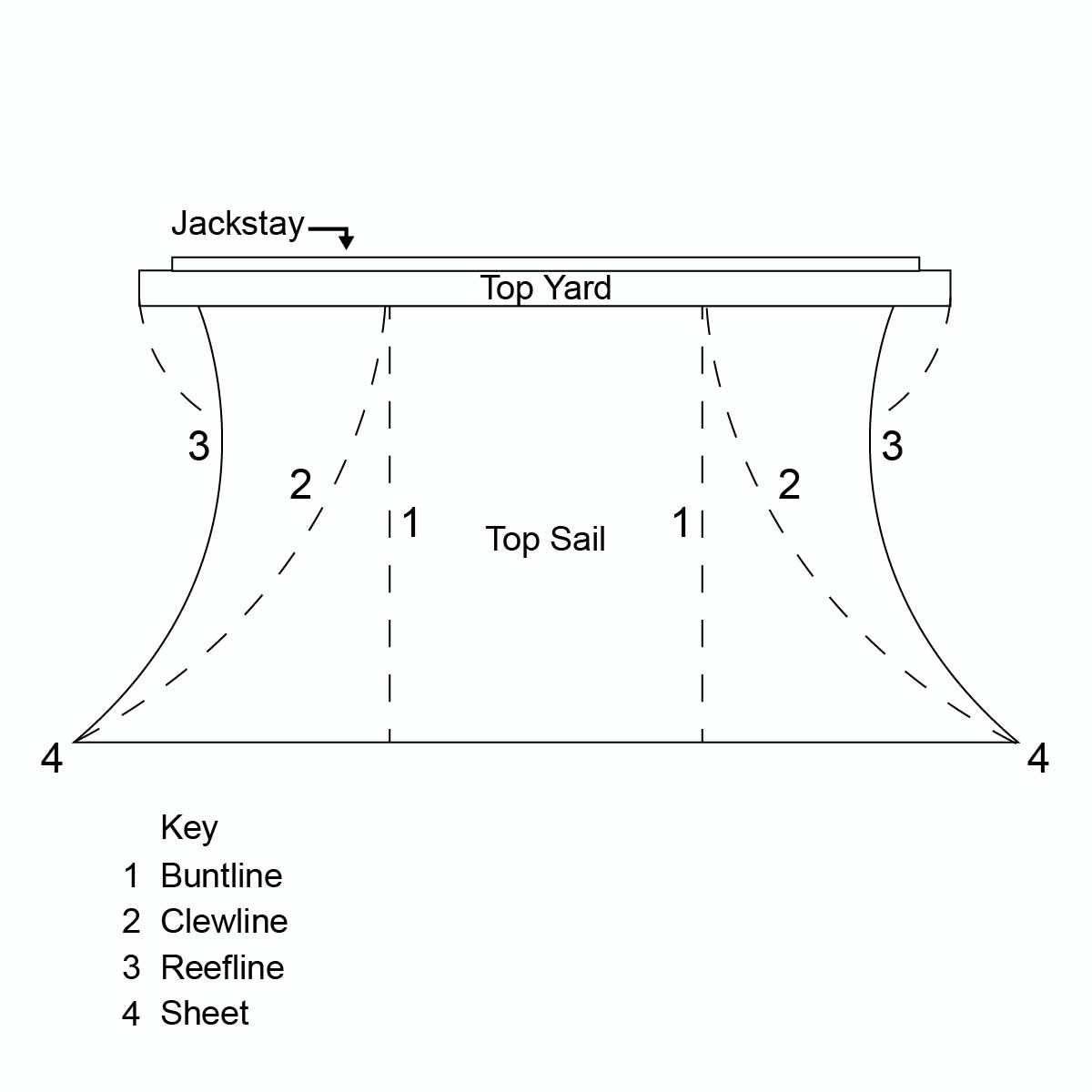 Top Sail and Gear Diagram