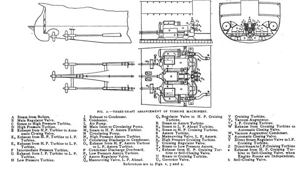 Technical drawing of a direct drive engine room layout.