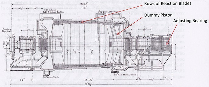 Diagram of a high pressure turbine.