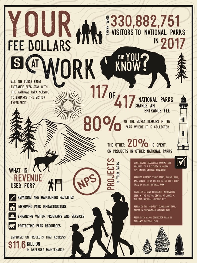 Fee Dollars at Work Infographic Fee Dollars at Work Infographic