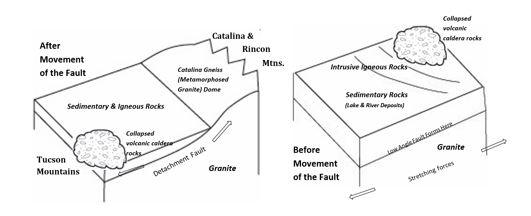 geo wide stretch event