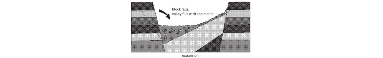 rmd geology 2