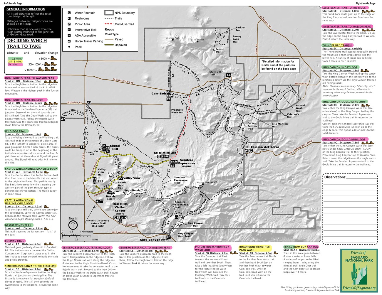 Hiking guide for the West District of Saguaro National Park
