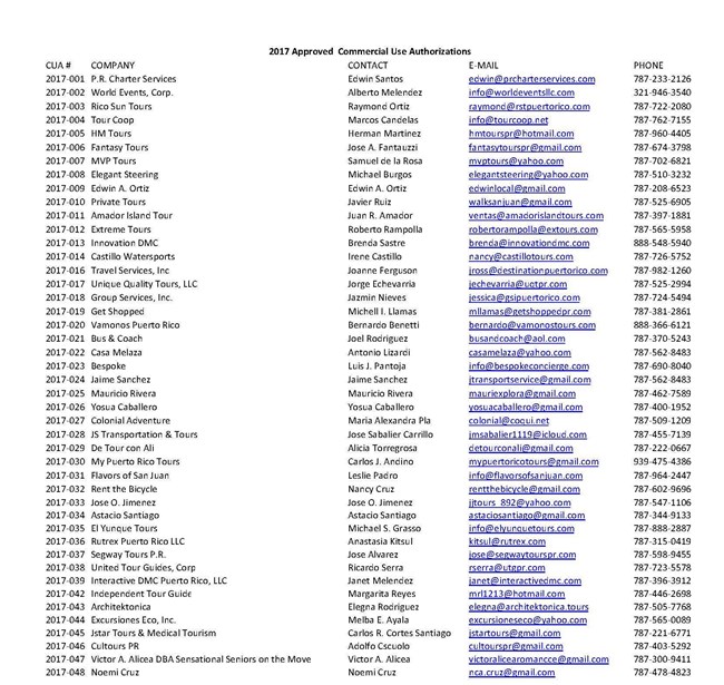 CUA_2017 list of 2017 Commercial Use Authorizations