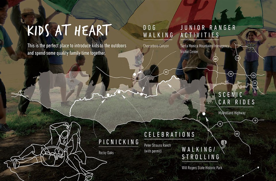 Infographic for kids at heart showing places for picnicking, dog walking, scenic car rides, and other activities! Text overlaid on graphic of park boundary and kids playing games with a ranger outside.