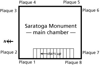 Line drawn diagram of main chamber of Saratoga Monument.
