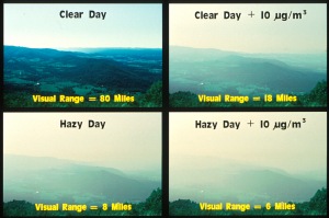 Visibility figure showing four different visibility ranges.