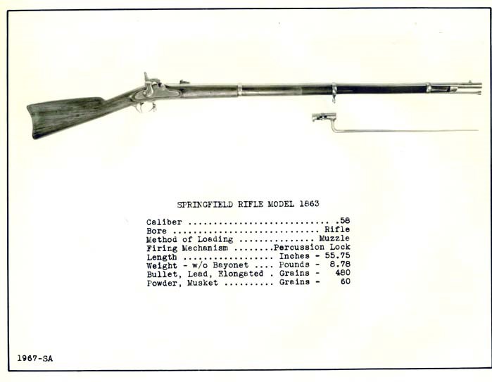 Springfield US M1863 Rifle Musket