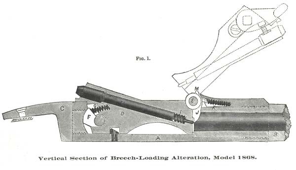 US Model 1868 mechanism drawing