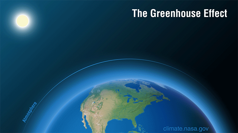Graphic of the sun and earth showing the greenhouse effect.