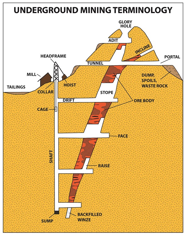 diagram of underground mine
