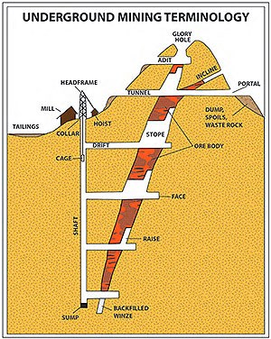 diagram of underground mine diagram of underground mine