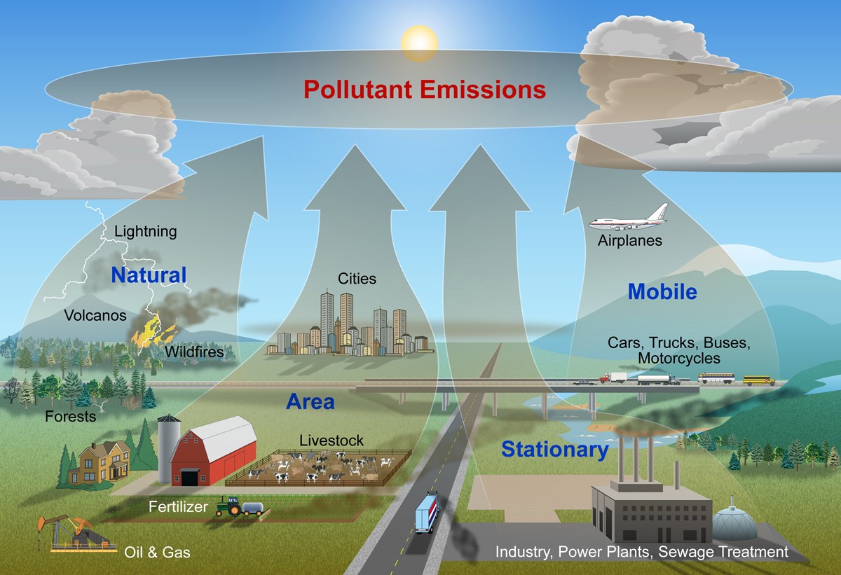 Air Pollution La Pollution De Lair Air Pollution Facts Air Images