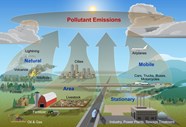 Where Does Air Pollution Come From Air U S National Park Service 