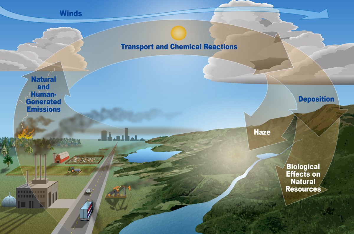 impact of air travel on global warming