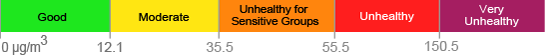Scale bar which describes the health advisory levels for different concentrations of particulate matter, from good (green) to unhealthy (purple).