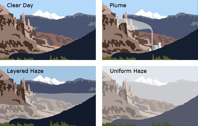 Four graphics illustrating differing haze conditions; clear, plume, layered haze, and uniform haze clockwise from the upper left.