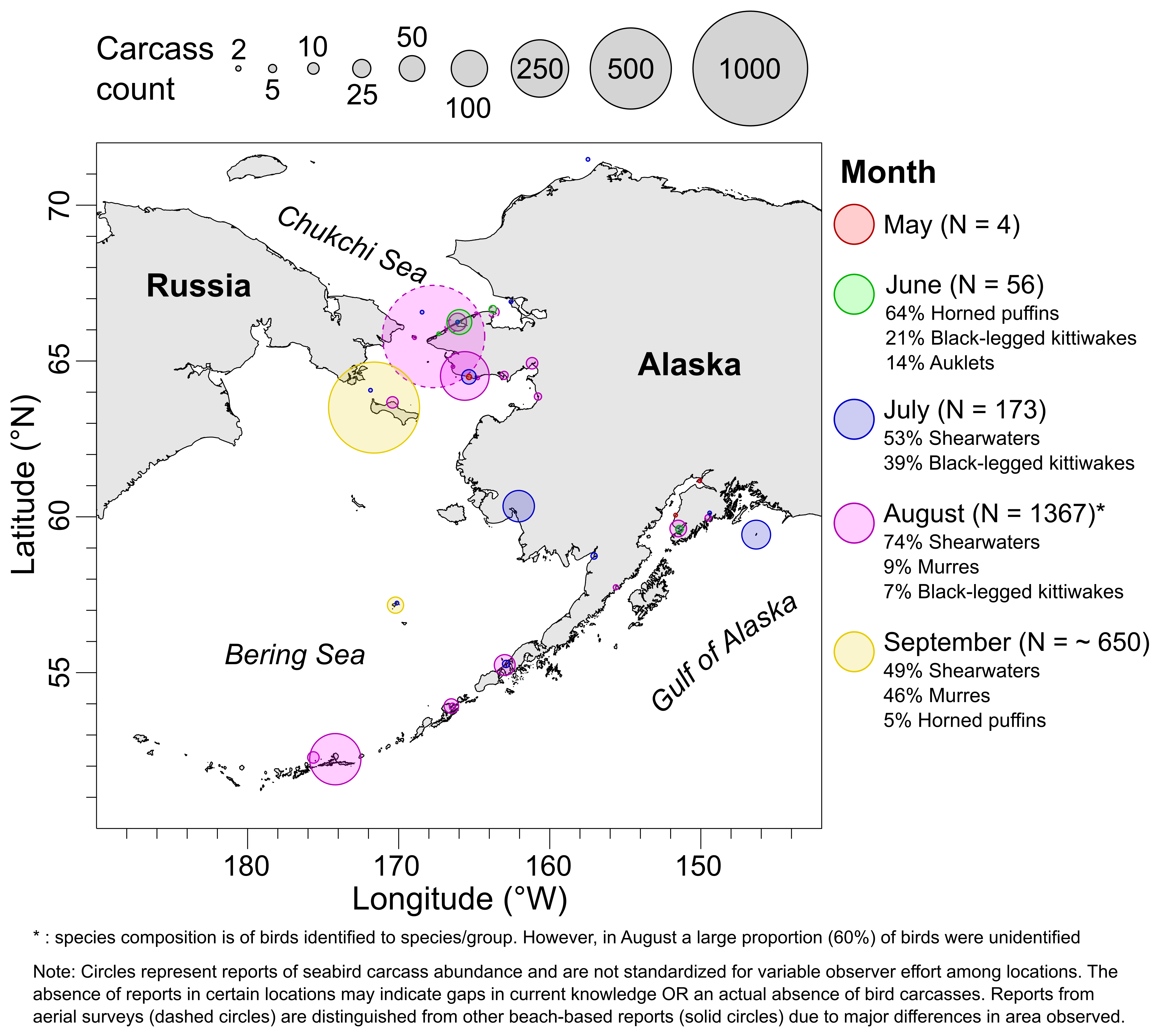 Alaska 2021 Seabird Die-off Map. Distribution of seabird carcasses reported May-September 2021. Circles of various sizes reflect the number of carcasses counted at a location. May=4, June=56, July=170, August=1359, and September= 630.