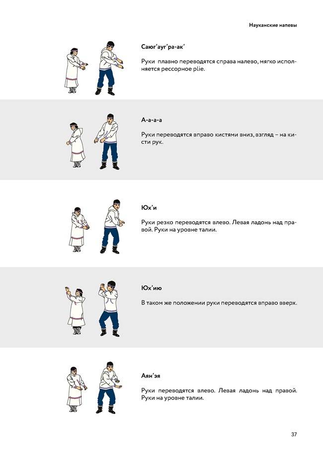 Naukan songs illustration illustration of Yupik dance moves with Russian text