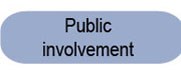 Public involvement