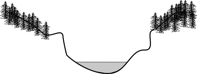 line drawing of canyon cross section