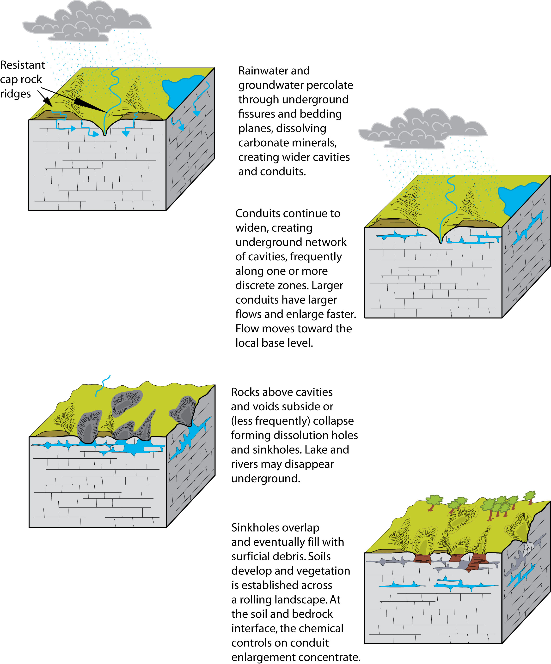 Linking natural fractures to karst cave development: a case study combining  drone imagery, a natural cave network and numerical modelling