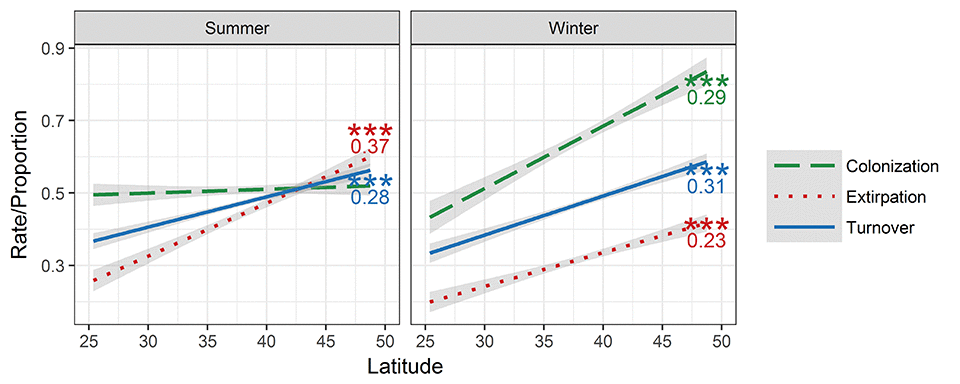 Multicolored two-panel graph