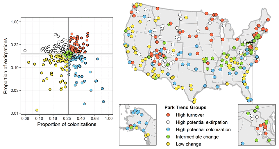 Side-by-side graph and map showing the classification of parks into trend groups based on their proportion of potential colonizations (x-axis) and extirpations (y-axis). Side-by-side graph and map showing the classification of parks into trend groups based on their proportion of potential colonizations (x-axis) and extirpations (y-axis).