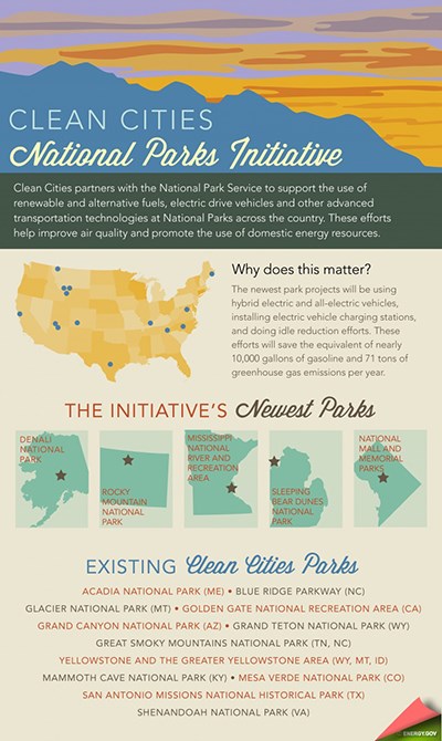 DOE Clean Cities & NPS Partnership DOE Clean Cities & NPS Partnership