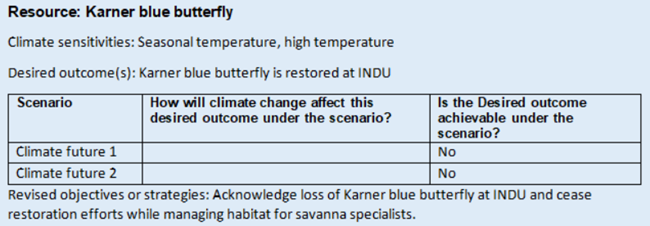 A table showing scenario planning by a park, focused on the Karner blue butterfly