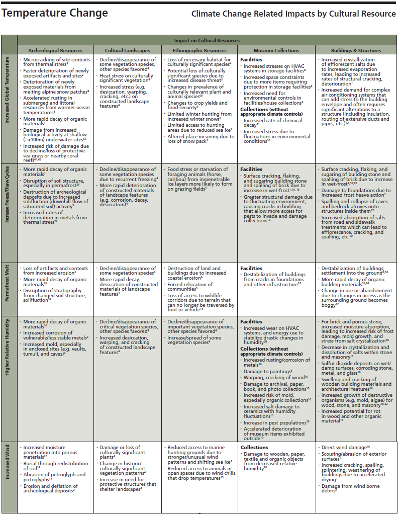 Impacts table panel 1