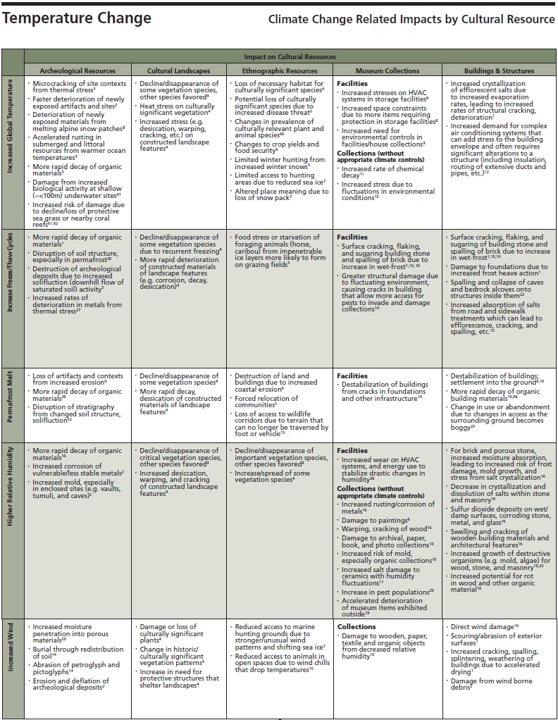 Impacts table panel 1 Impacts table panel 1