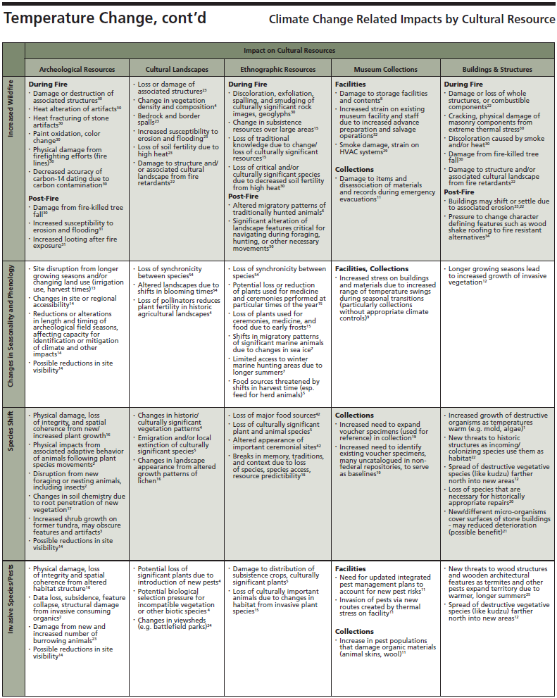 Impacts table panel 2