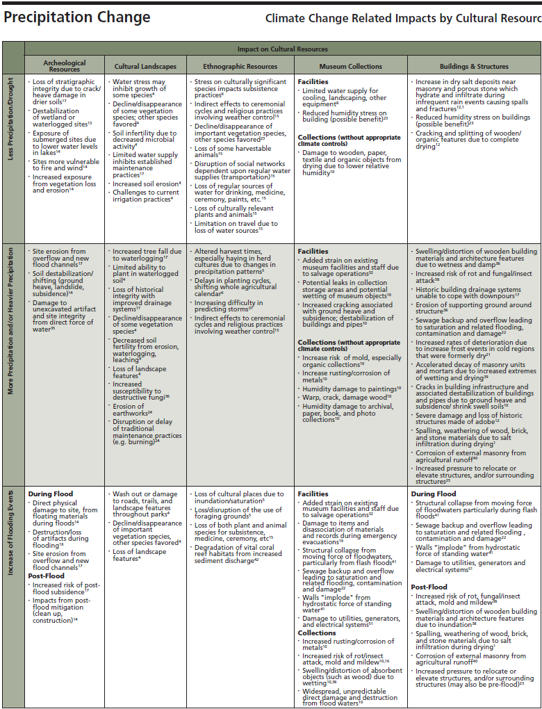 Impacts table panel 3