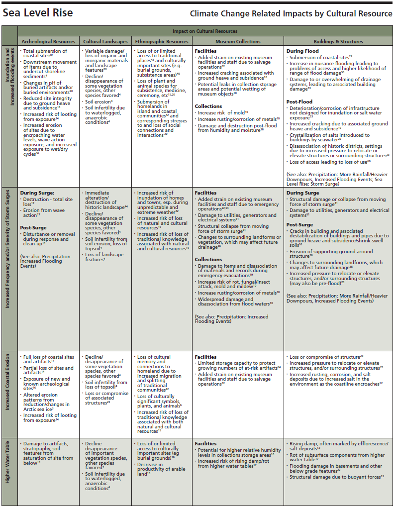 Impacts table panel 4