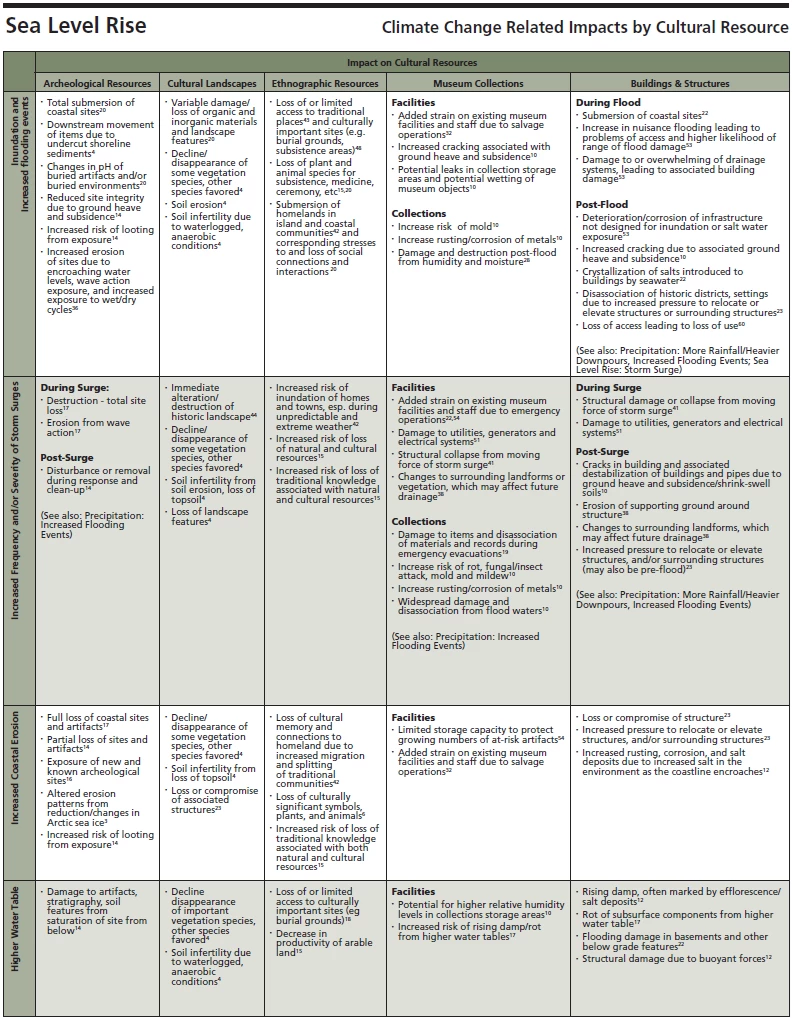 Impacts table panel 4 Impacts table panel 4