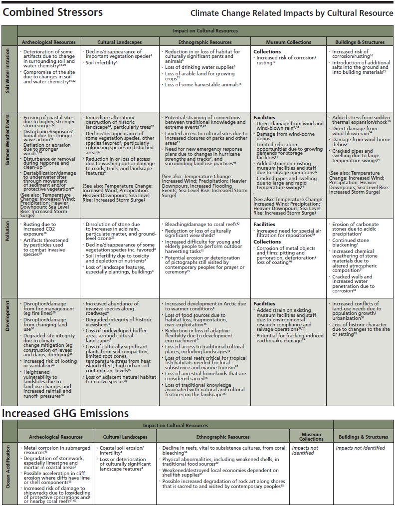 Impacts table panel 5