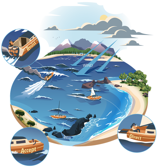 Vector art showing three sailboats in a storm, labeled Resist, Accept, and Direct