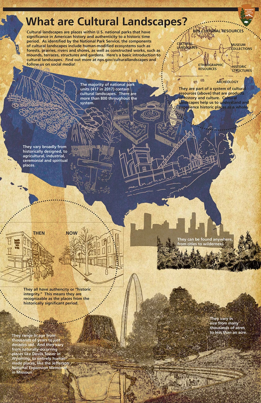 Cultural Landscapes 101 Information Poster - Page 1 - 1200 Cultural Landscapes 101 Information Poster - Page 1 - 1200