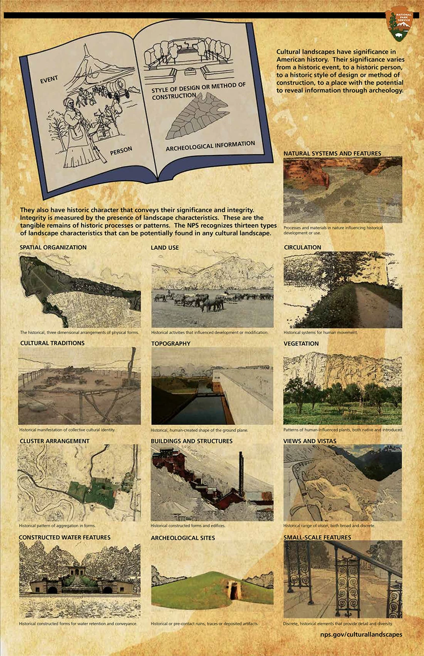 Cultural Landscapes 101 Informational Poster - Page 2 Cultural Landscapes 101 Informational Poster - Page 2