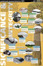 Landscape Characteristics 101 - updated thumbnail