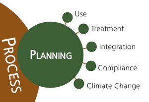 lt= Branching diagram shows aspects of planning