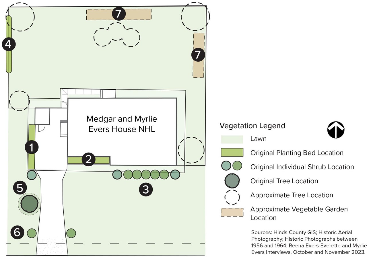 A numbered site plan shows planting areas in the yard around the Medgar and Myrlie Evers House  between 1956 and 1964.