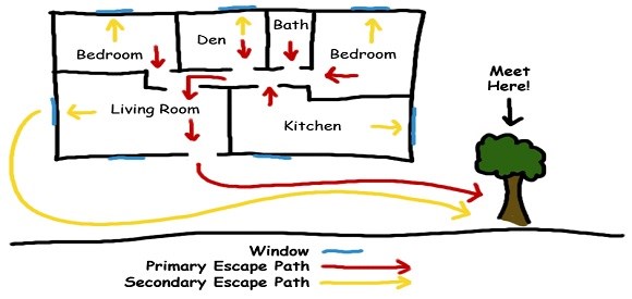 line drawing of a floor plan with fire escape routes