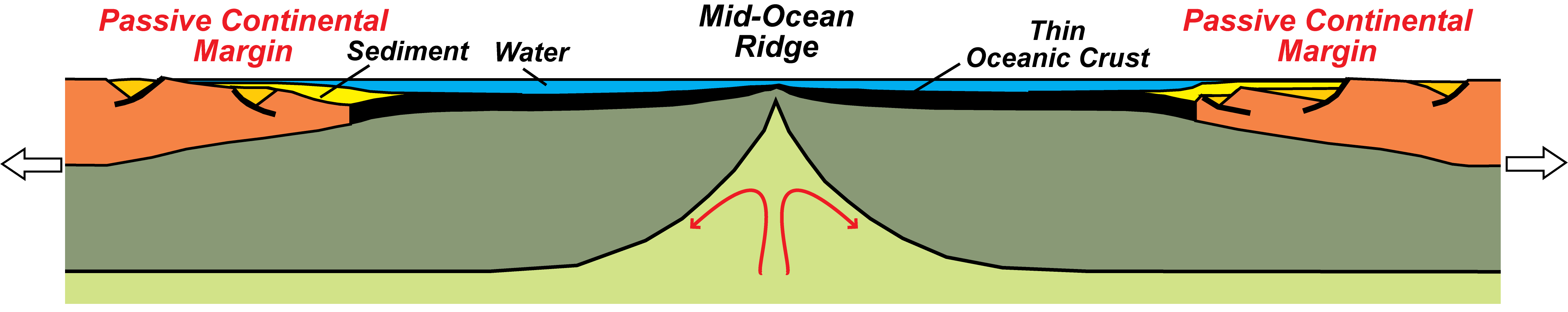 Divergent Plate Boundaries - Geology (U.S. National Park Service)