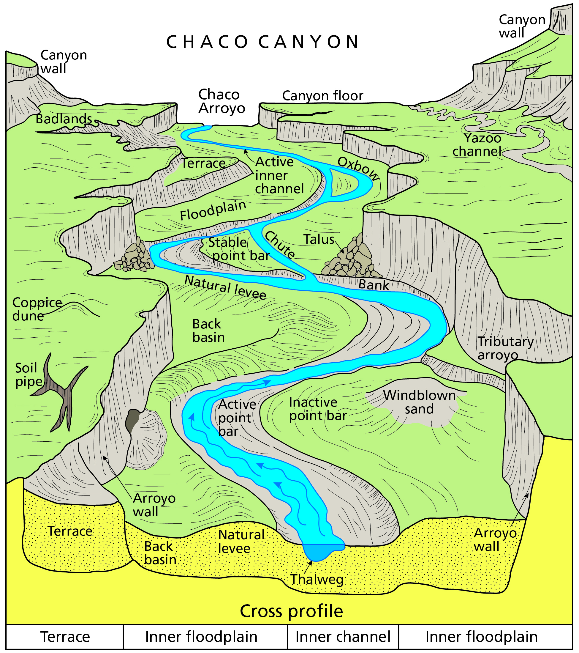 River Systems and Fluvial Landforms - Geology (. National Park Service)
