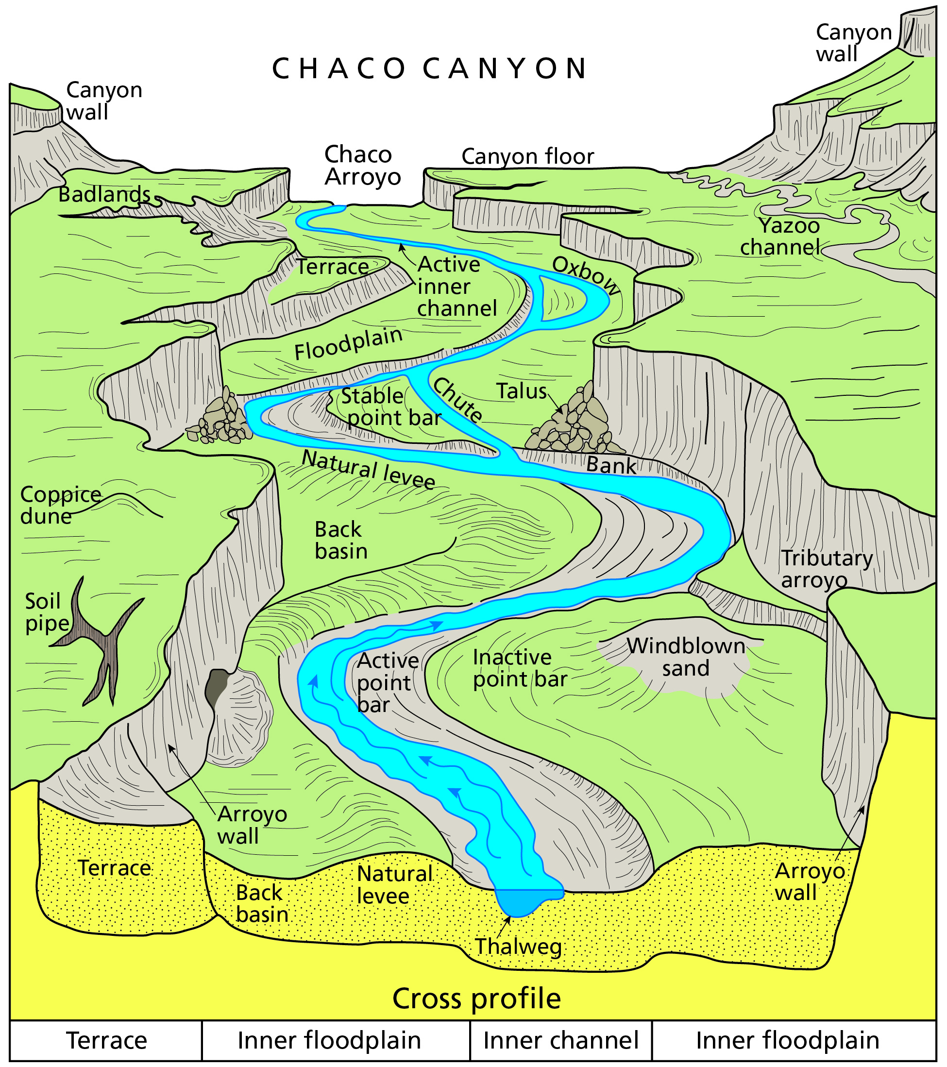 Channel Landform Drawing